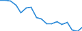 Unit of measure: Number / Sex: Total / Age class: Total / International Statistical Classification of Diseases and Related Health Problems (ICD-10): Tuberculosis / Geopolitical entity (reporting): Netherlands