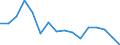 Number / Total / Total / All causes of death (A00-Y89) excluding S00-T98 / Bulgaria