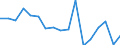 Anzahl / Insgesamt / Insgesamt / Alle Todesursachen (A00-Y89) ausschließlich S00-T98 / Luxemburg