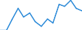 Number / Total / Total / All causes of death (A00-Y89) excluding S00-T98 / Slovakia