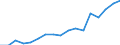 Number / Total / Total / Certain infectious and parasitic diseases (A00-B99) / Norway