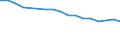 Number / Total / Total / Tuberculosis / Poland