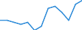 Unit of measure: Rate / Place of residence: All deaths reported in the country / Type of mortality: Late foetal mortality / Geopolitical entity (reporting): Belgium