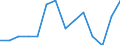 Unit of measure: Rate / Place of residence: All deaths reported in the country / Type of mortality: Late foetal mortality / Geopolitical entity (reporting): Croatia