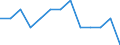 Unit of measure: Rate / Place of residence: All deaths reported in the country / Type of mortality: Late foetal mortality / Geopolitical entity (reporting): Italy