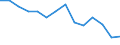 Unit of measure: Rate / Place of residence: All deaths reported in the country / Type of mortality: Late foetal mortality / Geopolitical entity (reporting): Latvia