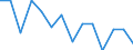 Unit of measure: Rate / Place of residence: All deaths reported in the country / Type of mortality: Late foetal mortality / Geopolitical entity (reporting): Lithuania