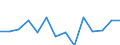 Unit of measure: Rate / Place of residence: All deaths reported in the country / Type of mortality: Late foetal mortality / Geopolitical entity (reporting): Luxembourg