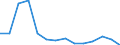 Unit of measure: Rate / Place of residence: All deaths reported in the country / Type of mortality: Late foetal mortality / Geopolitical entity (reporting): Hungary
