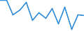 Unit of measure: Rate / Place of residence: All deaths reported in the country / Type of mortality: Late foetal mortality / Geopolitical entity (reporting): Malta
