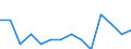 Unit of measure: Rate / Place of residence: All deaths reported in the country / Type of mortality: Late foetal mortality / Geopolitical entity (reporting): Austria