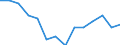 Unit of measure: Rate / Place of residence: All deaths reported in the country / Type of mortality: Late foetal mortality / Geopolitical entity (reporting): Poland