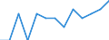 Unit of measure: Rate / Place of residence: All deaths reported in the country / Type of mortality: Late foetal mortality / Geopolitical entity (reporting): Portugal