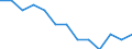 Unit of measure: Rate / Place of residence: All deaths reported in the country / Type of mortality: Late foetal mortality / Geopolitical entity (reporting): Romania