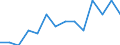 Unit of measure: Rate / Place of residence: All deaths reported in the country / Type of mortality: Late foetal mortality / Geopolitical entity (reporting): Slovenia