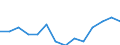 Unit of measure: Rate / Place of residence: All deaths reported in the country / Type of mortality: Late foetal mortality / Geopolitical entity (reporting): Slovakia