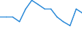 Unit of measure: Rate / Place of residence: All deaths reported in the country / Type of mortality: Late foetal mortality / Geopolitical entity (reporting): Finland