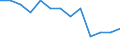 Unit of measure: Rate / Place of residence: All deaths reported in the country / Type of mortality: Late foetal mortality / Geopolitical entity (reporting): Sweden