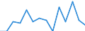 Unit of measure: Rate / Place of residence: All deaths reported in the country / Type of mortality: Late foetal mortality / Geopolitical entity (reporting): Iceland