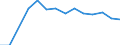 Unit of measure: Rate / Place of residence: All deaths reported in the country / Type of mortality: Late foetal mortality / Geopolitical entity (reporting): Norway
