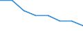 Unit of measure: Rate / Place of residence: All deaths reported in the country / Type of mortality: Late foetal mortality / Geopolitical entity (reporting): United Kingdom