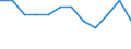 Unit of measure: Rate / Place of residence: All deaths reported in the country / Demographic indicator: Neonatal mortality rate / Geopolitical entity (reporting): Austria