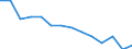 Unit of measure: Rate / Place of residence: All deaths reported in the country / Type of mortality: Early neonatal mortality / Geopolitical entity (reporting): Bulgaria