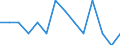 Unit of measure: Rate / Place of residence: All deaths reported in the country / Type of mortality: Early neonatal mortality / Geopolitical entity (reporting): Czechia