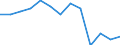 Unit of measure: Rate / Place of residence: All deaths reported in the country / Type of mortality: Early neonatal mortality / Geopolitical entity (reporting): Denmark