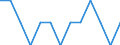 Unit of measure: Rate / Place of residence: All deaths reported in the country / Type of mortality: Early neonatal mortality / Geopolitical entity (reporting): Germany