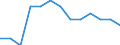 Unit of measure: Rate / Place of residence: All deaths reported in the country / Type of mortality: Early neonatal mortality / Geopolitical entity (reporting): Greece