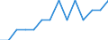 Unit of measure: Rate / Place of residence: All deaths reported in the country / Type of mortality: Early neonatal mortality / Geopolitical entity (reporting): France
