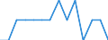 Unit of measure: Rate / Place of residence: All deaths reported in the country / Type of mortality: Early neonatal mortality / Geopolitical entity (reporting): Metropolitan France