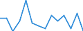 Unit of measure: Rate / Place of residence: All deaths reported in the country / Type of mortality: Early neonatal mortality / Geopolitical entity (reporting): Croatia