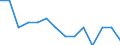 Unit of measure: Rate / Place of residence: All deaths reported in the country / Type of mortality: Early neonatal mortality / Geopolitical entity (reporting): Lithuania