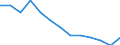 Unit of measure: Rate / Place of residence: All deaths reported in the country / Type of mortality: Early neonatal mortality / Geopolitical entity (reporting): Romania