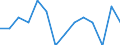 Unit of measure: Rate / Place of residence: All deaths reported in the country / Type of mortality: Early neonatal mortality / Geopolitical entity (reporting): Slovakia