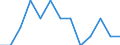 Unit of measure: Rate / Place of residence: All deaths reported in the country / Type of mortality: Early neonatal mortality / Geopolitical entity (reporting): Sweden