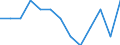 Unit of measure: Rate / Place of residence: All deaths reported in the country / Type of mortality: Early neonatal mortality / Geopolitical entity (reporting): Switzerland