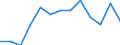 Unit of measure: Rate / Place of residence: All deaths reported in the country / Type of mortality: Early neonatal mortality / Geopolitical entity (reporting): Türkiye