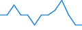 Unit of measure: Rate / Place of residence: All deaths reported in the country / Type of mortality: Neonatal mortality / Geopolitical entity (reporting): Belgium