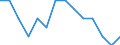Unit of measure: Rate / Place of residence: All deaths reported in the country / Type of mortality: Neonatal mortality / Geopolitical entity (reporting): Czechia