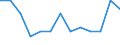 Unit of measure: Rate / Place of residence: All deaths reported in the country / Type of mortality: Neonatal mortality / Geopolitical entity (reporting): Estonia