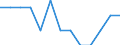 Unit of measure: Rate / Place of residence: All deaths reported in the country / Type of mortality: Neonatal mortality / Geopolitical entity (reporting): Ireland