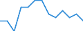 Unit of measure: Rate / Place of residence: All deaths reported in the country / Type of mortality: Neonatal mortality / Geopolitical entity (reporting): Greece
