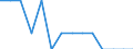 Unit of measure: Rate / Place of residence: All deaths reported in the country / Type of mortality: Neonatal mortality / Geopolitical entity (reporting): Spain