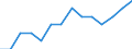 Unit of measure: Rate / Place of residence: All deaths reported in the country / Type of mortality: Neonatal mortality / Geopolitical entity (reporting): France