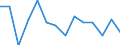 Unit of measure: Rate / Place of residence: All deaths reported in the country / Type of mortality: Neonatal mortality / Geopolitical entity (reporting): Croatia