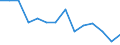 Unit of measure: Rate / Place of residence: All deaths reported in the country / Type of mortality: Neonatal mortality / Geopolitical entity (reporting): Latvia