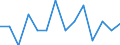 Unit of measure: Rate / Place of residence: All deaths reported in the country / Type of mortality: Neonatal mortality / Geopolitical entity (reporting): Luxembourg